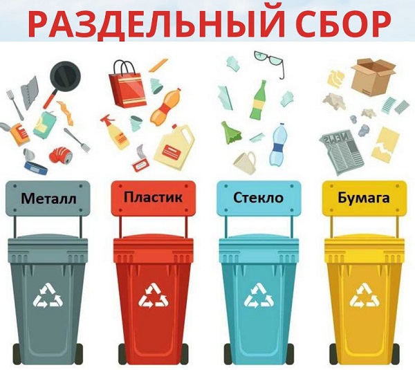 Экологические уроки по раздельному сбору мусора..